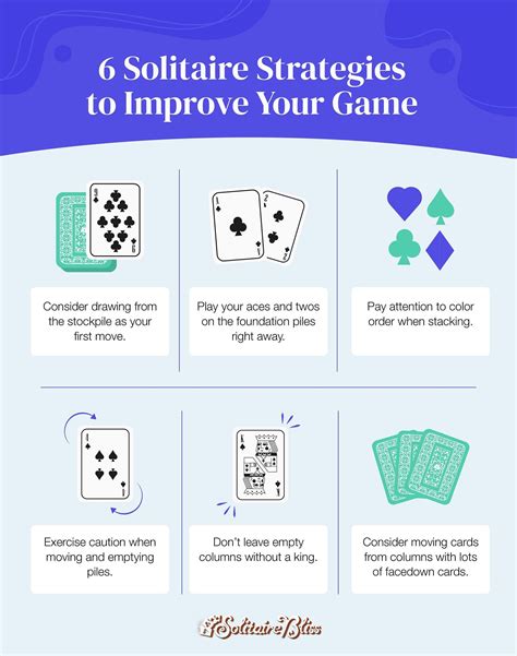 tips for playing solitaire